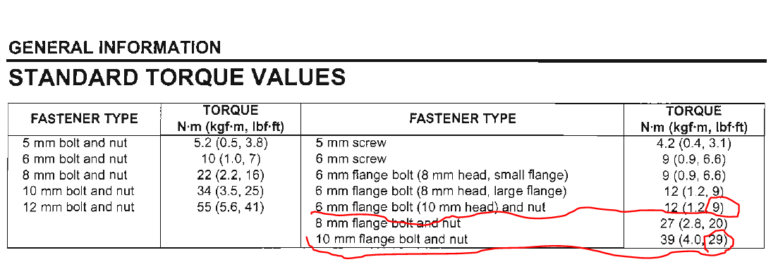 10mm Bolt Torque Chart